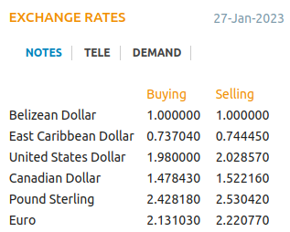 Foreign Exchange Rates
