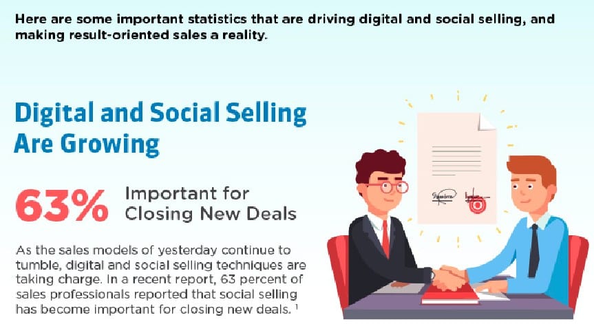 Digital and Social Selling Are Growing